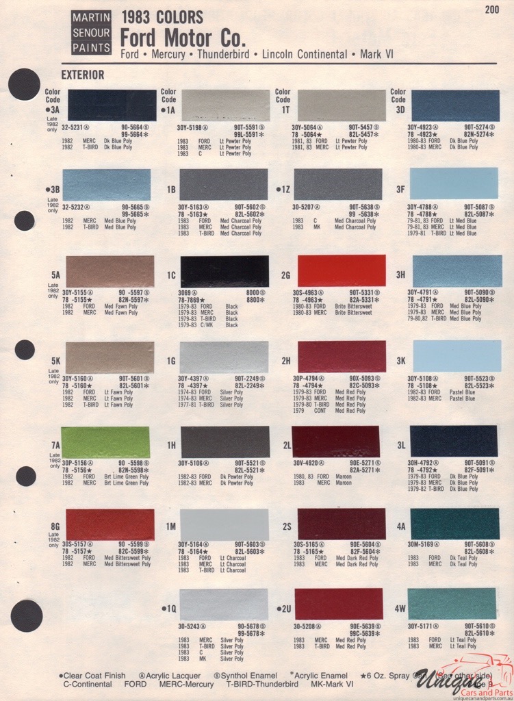 1983 Ford Paint Charts Sherwin-Williams